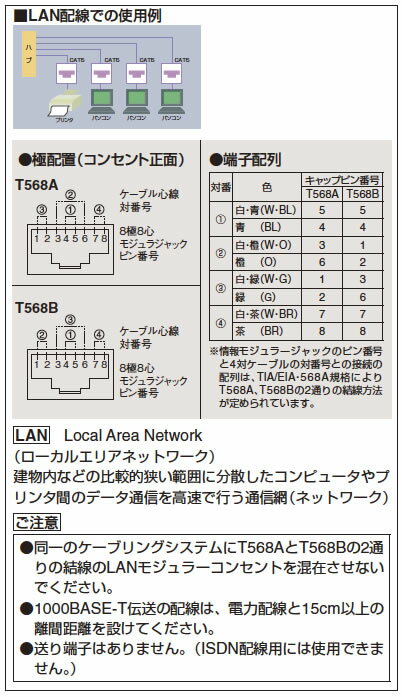 【TOSHIBA】E'sLAN用配線器具LAN用モジュラーコンセント(CAT5E対応)NDG8068(WW)