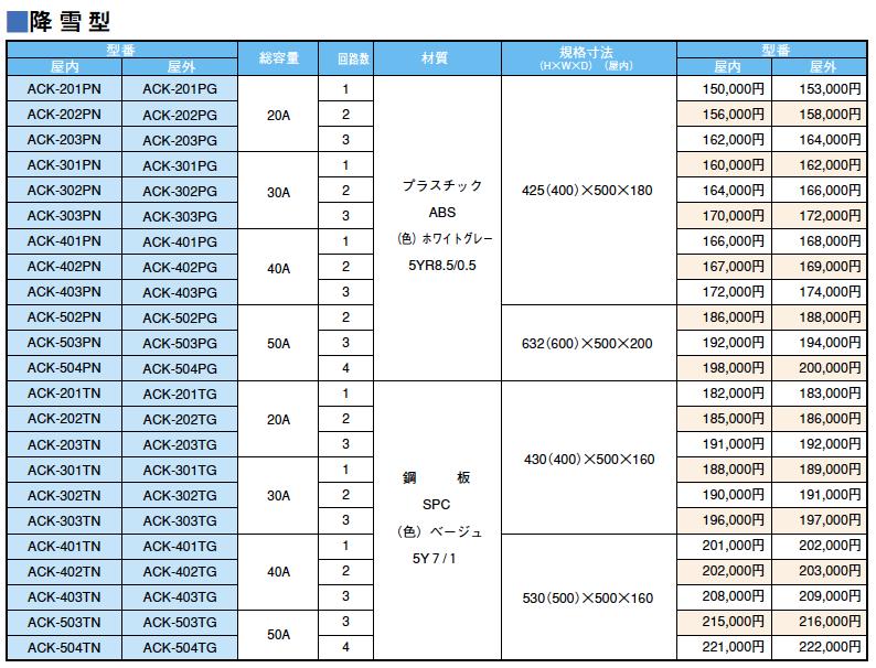 【アサヒ特販】アサヒヒーティング制御盤屋外型降雪型ACK1Φ2W200V総容量：40A　回路数：3材質：鋼板SPC（色）ベージュ 5Y7/1 ACK-403TG