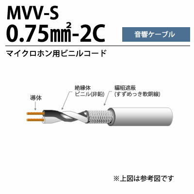 【オーナンバ】マイクロホン用ビニルコードMVV-S 0.75sq-2C切り売り(1m単位)