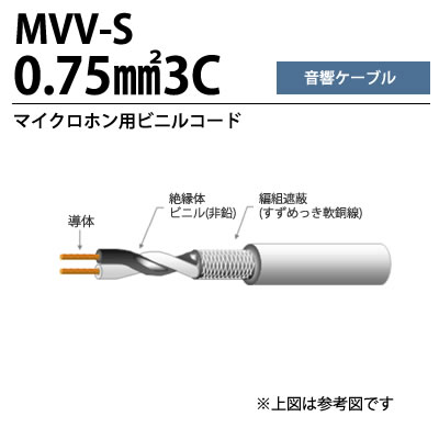 【オーナンバ】マイクロホン用ビニルコードMVV-S 0.75sq-3C切り売り(1m単位)