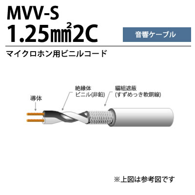 【オーナンバ】マイクロホン用ビニルコードMVV-S 1.25sq-2C切り売り(1m単位)