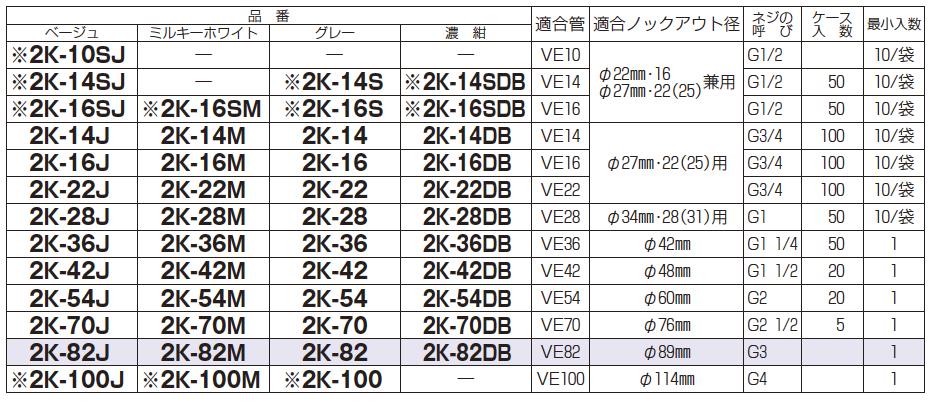 【未来工業】ミライ2号コネクタ適合管：VE16適合ノックアウト径：Φ27・22(25)兼用ネジの呼び：G3/4色：ミルキーホワイト2K-16M