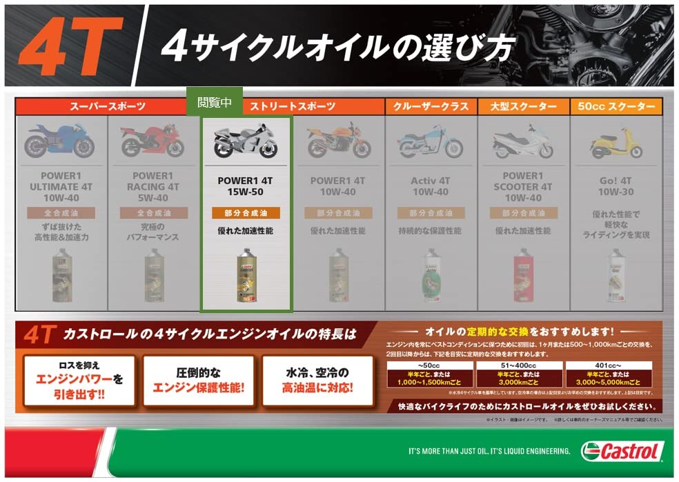 カストロール エンジンオイル POWER1 4T 15W-50 4L 二輪車4サイクルエンジン用部分合成油 MA2 Castrol 2