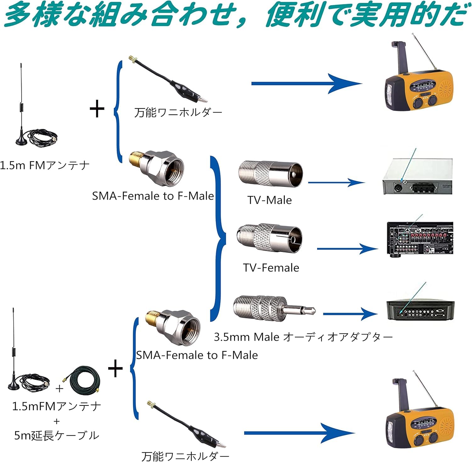 FMラジオアンテナ 6.5m 高感度 屋内・屋外カメラステレオレシーバーWiFi TVアンテ...