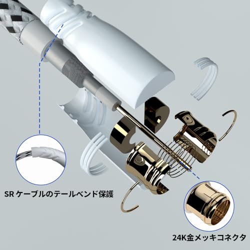 HiFind アンテナケーブル スリム 3重シールドテレビ用アンテナ線 S-2.5C-FB同軸コ...