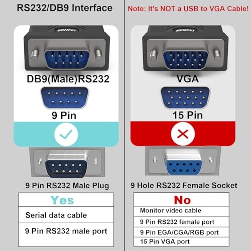 BENFEI USB - シリアル アダプター、rs232c， USB - RS-232 オス (9 ピン) DB9 シ...