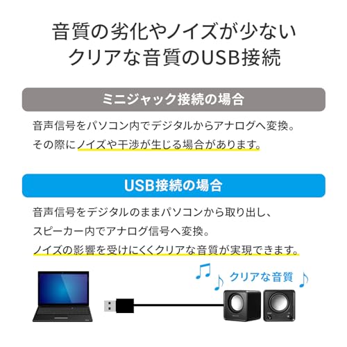 ����掠�ץ饤 PC���ԡ����� USB�Ÿ� ����ѥ��� 6W �ѥå��֥饸����������� �Ÿ��ܥ����դ� �֥�å� MM-SPU21BK