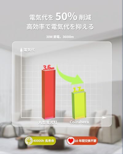 ルミナスエイト 楽天市場店のCoizabera LEDシーリングライト 6畳 2個セット 30W 3600lm 昼白色 5000k 薄型 天井照明器具 おしゃれ ledライ｜アングル3