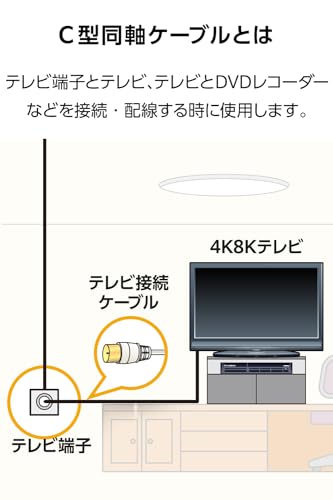 DXアンテナ テレビアンテナケーブル 3m しっかり接続ネジ式F字プラグ/ワンタッチ接...