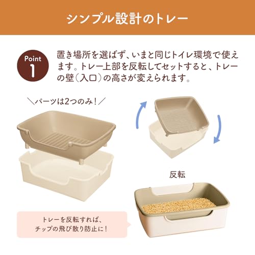 ニャンとも清潔トイレ 猫 トイレ 本体セット [約1か月分 猫砂・シート付] らくっと...