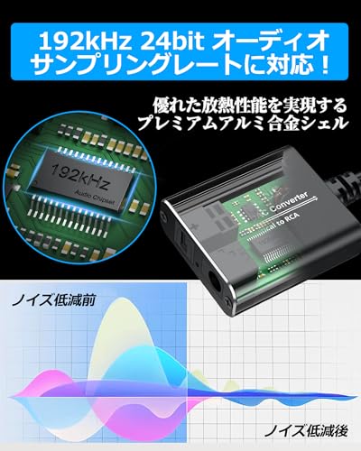 eSynic 光デジタル-アナログ 音声変換 192 kHz Toslink/SPDIF to RCA 光ファイバー...