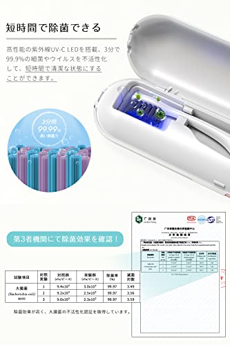 ルミナスエイト 楽天市場店のIseebiz 歯ブラシ除菌器 UV-C除菌 3分自動タイマー 歯ブラシ収納 歯ブラシ除菌ケース USB充電式 コードレス 持ち運びに便利 コン｜アングル3