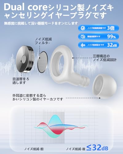 耳栓 完全遮音 みみせん 睡眠のプロ監修Futuregirl 耳栓 睡眠用 低減 ノイズキャンセリング 用イヤホン 仕事用/勉強/旅行/ライブ/ luminous81023-10153231 ルミナスエイト 楽天市場店 サンプル画像3