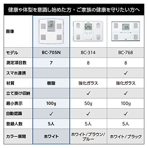タニタ 体重 体組成計 日本製 BC-705N WH 自動認識機能付き/測定者をピタリと当てる