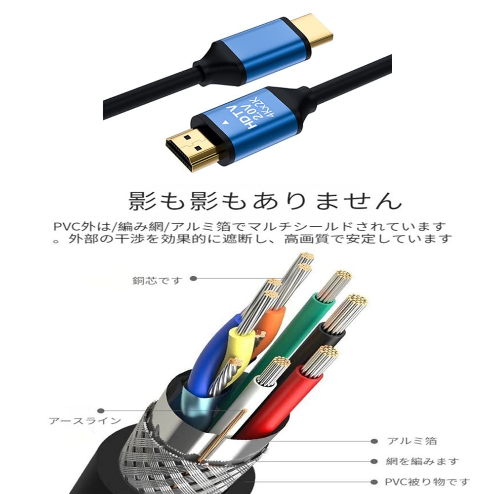 HDMIケーブル、HDMI 2.0規格、4K/60Hz、2K、1080p/2160p、18Gbps、高速、HDR、3D、HDCP2.2、イーサネ
