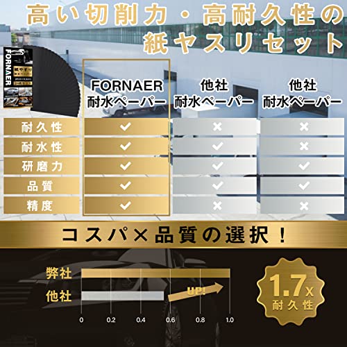 Fornaer 紙ヤスリ サンドペーパー 耐水ペーパー セット #1200 24枚入 ホビー、木工作業、キッチンやトイレの掃除、DIYに 研磨用