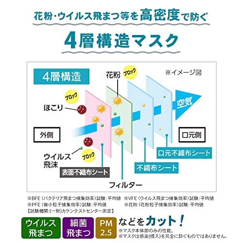 アイリスオーヤマ 日本製 不織布プリーツ ふつうサイズ 60枚入 やわらか耳が痛くならない PN-NC60L ホワイト 白 業務用