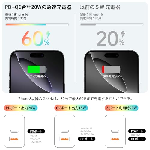 iPhone16用 急速充電器 20W acアダプター コンセント タイプc Type-C 充電器 USB-C電源アダプタ USB-A USB-