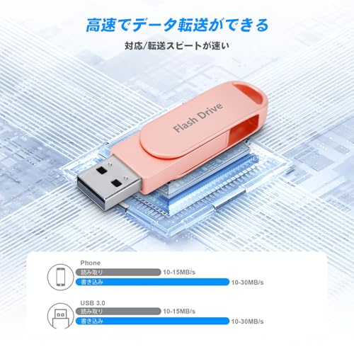 2025ǯ�о�128GB iPhone usb���� iphone/android/PC�б� USB���꡼ �ե�å���ɥ饤�� Lightni