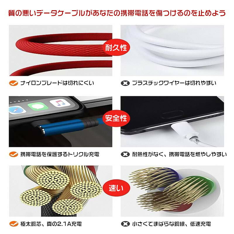 iPhone Lightningデータケーブルユニバーサルフレキシブル iphone 横型ケーブル 高強度TPU素材 急速充電ケーブル 充電器 データ転送ケーブル Lightningケーブルナイロン編組線ナイロンケーブル データ転送 急速充電ケーブル 長さ5サイズもつれを防ぐ