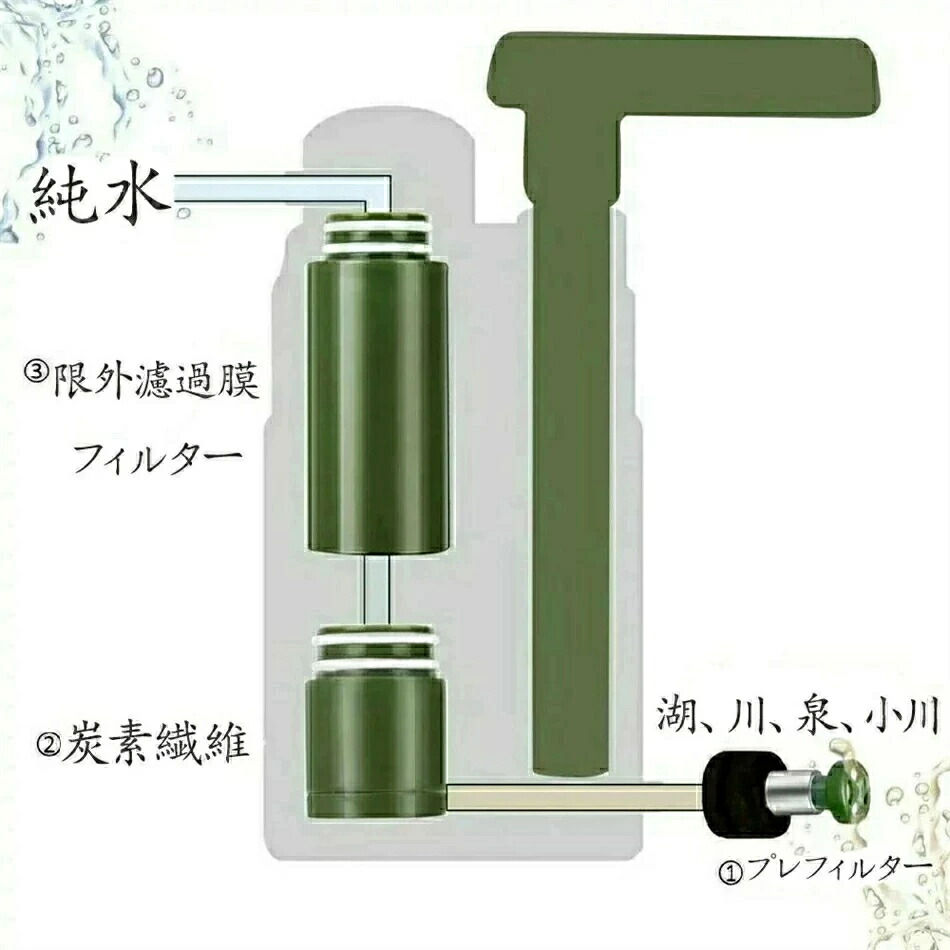 ���Ӿ���� �����ȥɥ������ �ɲ�� ����ܥȥ� �ҳ��Ѿ���� ľ���߲�ǽ ���奷���ƥ� ������դ� �ݡ����֥��ե��륿�� �ٶݽ��� ��®�ɲᡡ0.01�ߥ�����ե��륿�������ƥࡡ�ߥ˾���� �۵��ѿ嶡�� �ɲ᥹�ȥ��� ���̥ǥ�����