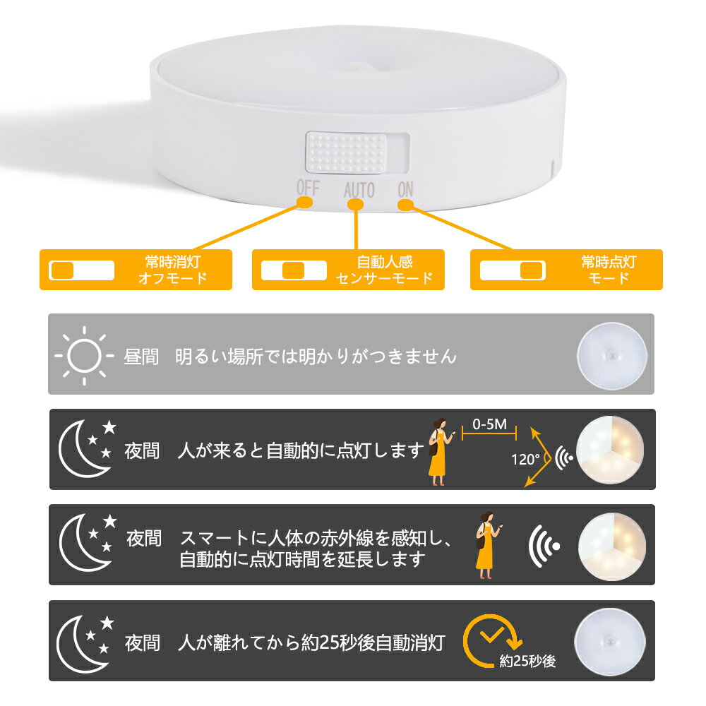 ★全品最大77％OFF★【2個セット】センサーライト 小型 軽量 LED人感センサーライト USB充電式 室内 屋内フットライト 足元灯 安全灯 常夜灯 防犯ライト ナイトライト 防災用 磁石付き 両面テープ付き 補助照明 配線不要(LUX-NGE-2SET-PR)