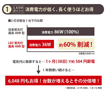 【逆富士型】一体型LEDベースライト 40W形 2灯式 富士型 照射角200° 反射板 広配光 天井直付 蛍光灯 器具 ベースライト ユニット 40形 施設 店舗 倉庫 オフィス 照明器具 120cm 1200mm(LUX-BL120-001-LED)