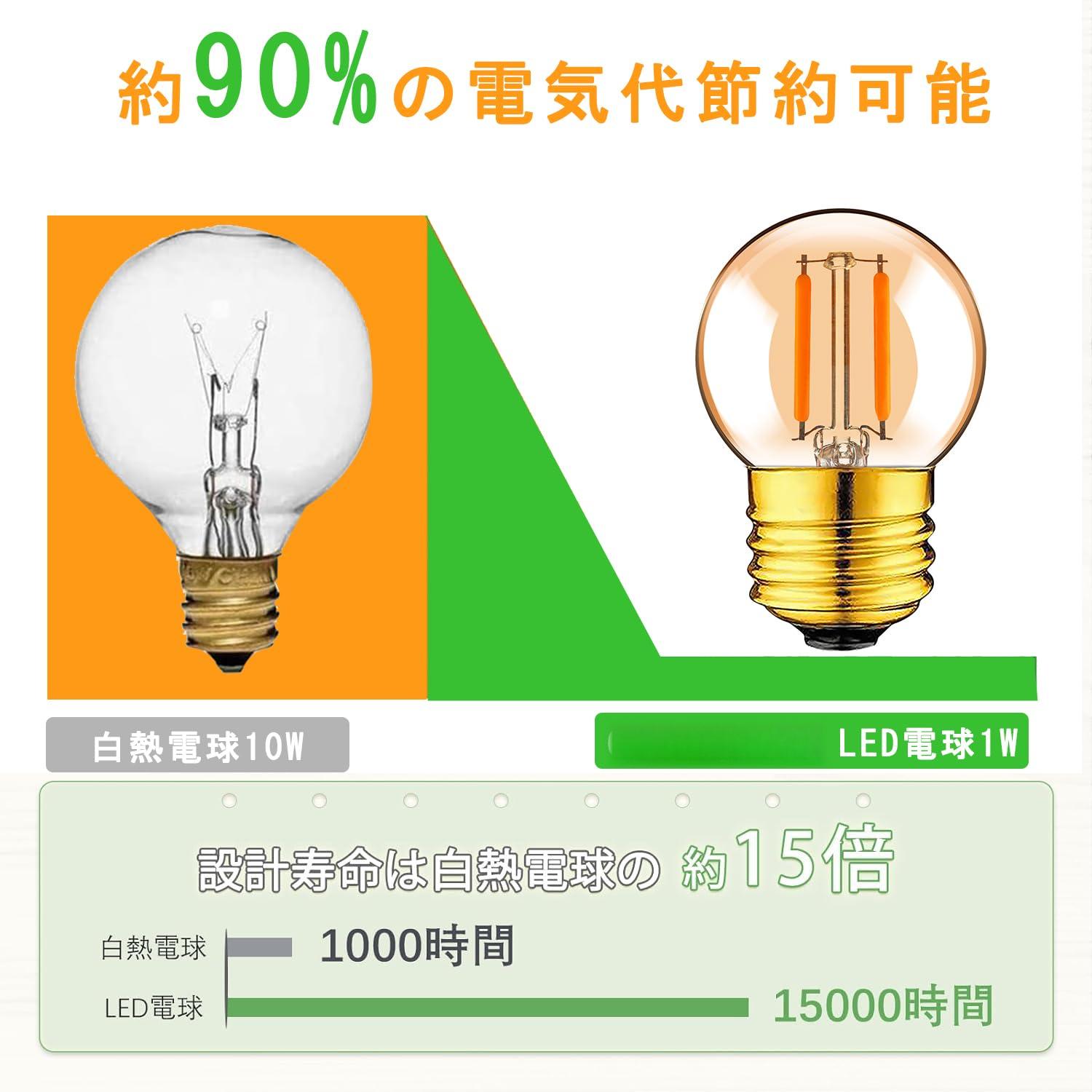 【100円クーポンあり&P5倍】1W LED 電球 g40 E26 ミニボール形 飾り電球 フィラメント 暖かい色 全光束75lm 10W形相当 2200K 電球色 調光非対応 広配光 発光角360° レトロ エジソン電球 北欧雰囲気 2個入り [2]