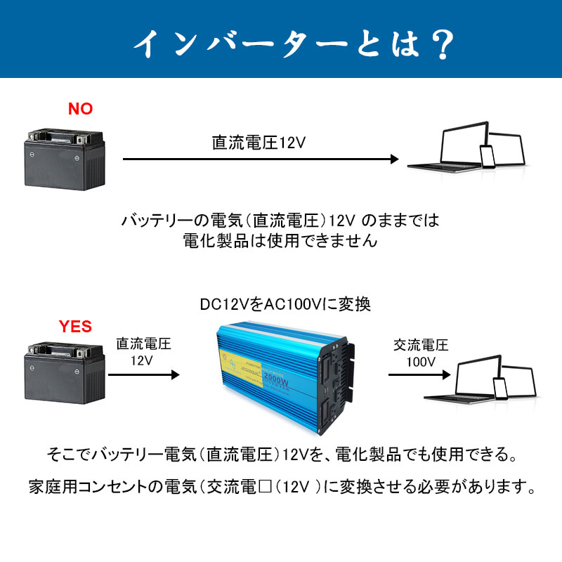 �ڥ����ݥ��25,244�ߡ� �ڱʵ��ݾڡۥ���С����� ������ 12V 100V 2000W ����4000W DCAC ľή ��ή ��������С����� �����񥰥å� ���ޥ۽��� �����ȥɥ� �����顼�ѥͥ� �۵� �ɺ����� ������ ��ư�� �����ȥɥ� LVYUAN�ʥ�祯�����