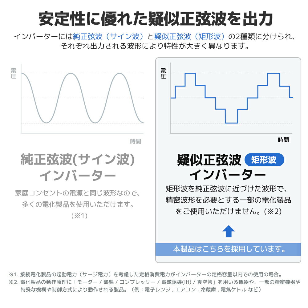 �ڥ����ݥ��7,649�ߡ��� LVYUAN�ʥ�祯����˥���С����� 12V 100V 1000W ����2000W DC AC ľή ��ή �Ѵ� ��������С����� �����������å� ���󥻥�� �����񥰥å� ���ޥ۽��� �����ȥɥ� ��ư�� �� �Ͽ� �ɺ�����