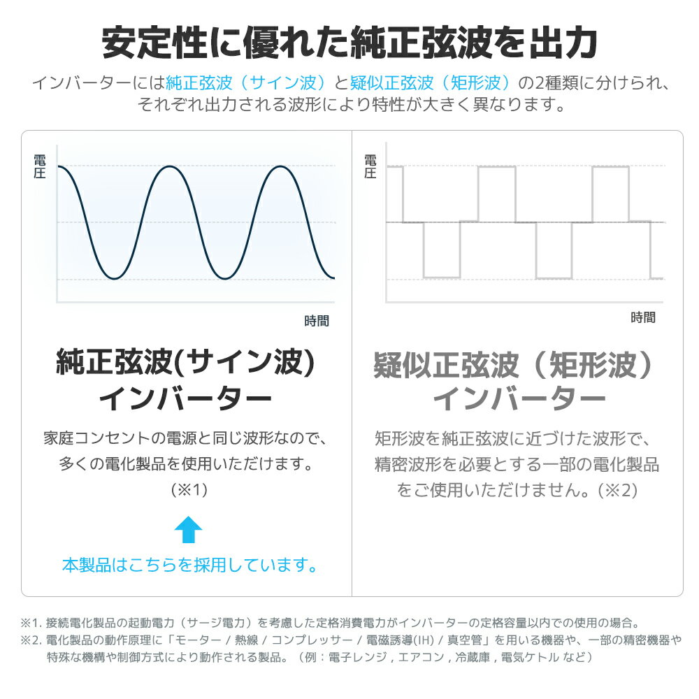 �ڥ����ݥ��31,449�ߡ� ����С����� ������ 12V 100V 3000W ����6000W DC AC 50HZ/60HZ���� ľή ��ή ��������С����� �����񥰥å� ���ޥ۽��� �����ȥɥ� �۵� �ɺ����� ������ ��ư�� ���å��󥫡� �����ԥ󥰥��� �ʵ��ݾ� LVYUAN�ʥ�祯�����