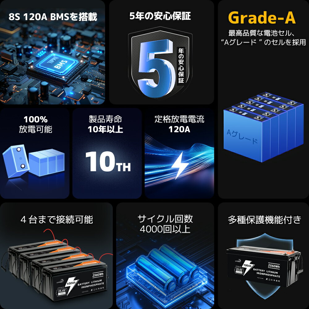 �ڥ����ݥ����Ѥ�10%OFF�ۡ�LVYUAN��25.6V 100Ah 200Ah LiFePO4 ����Ŵ������।����Хåƥ꡼ 2.56kWh 5.12kWh10ǯĹ��̿ 4000�󥵥�����ʾ� BMS�ݸǽ��� �����顼���� �����ԥ󥰥��� �ɺ��б� Grade-A���ӥ��� 5ǯ�ݾ�