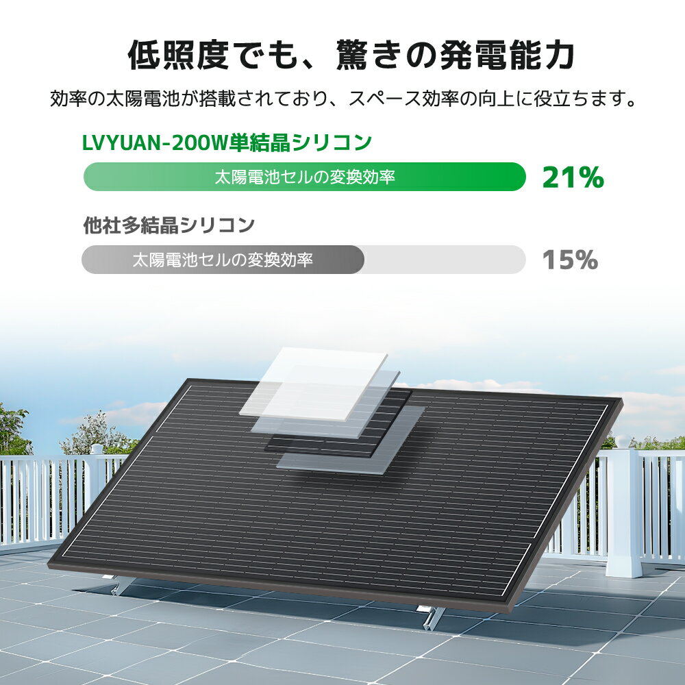 �ڥ����ѡ�������������32,298�ߡ�LVYUAN�ʥ�祯�����Ĺ��̿��25ǯ�Ȥ����ѵ���! ] 200W �����顼�ѥͥ� 2���� ñ�뾽 ���۸��ѥͥ� ���۸����㡼�� 156.5*70.5*3cm �Ѵ���Ψ21% Ķ���Ψ! �ʥ��ͥ륮�� ���� �֡�����������