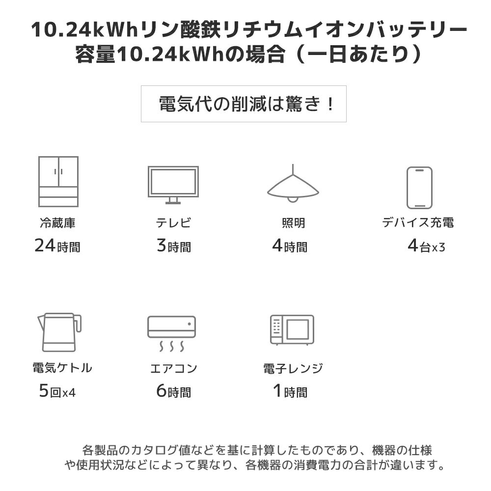 �ڥ����ݥ��484,499�ߡ� LVYUAN(��祯����) ����Ŵ������।����Хåƥ꡼ 51.2V 200AH 10.24kWh ������������ BAT-S48200-LV�����ܸ�ܹ���ˡ�谷�������ա�