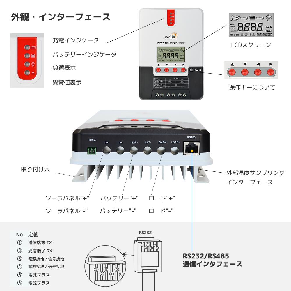 【LVYUAN公式】MPPT 40Aソーラー充電コントローラー 最大入力1100w 最大電力点追従型(MPPT) 12V 24V 自動 最大PV 100V入力 ソーラー充放電 太陽光発電用 温度センサー付きの負の接地ソーラーパネル充電レギュレーター 高性能 99.9％の追跡効率と保護機能 日本語説明書 3