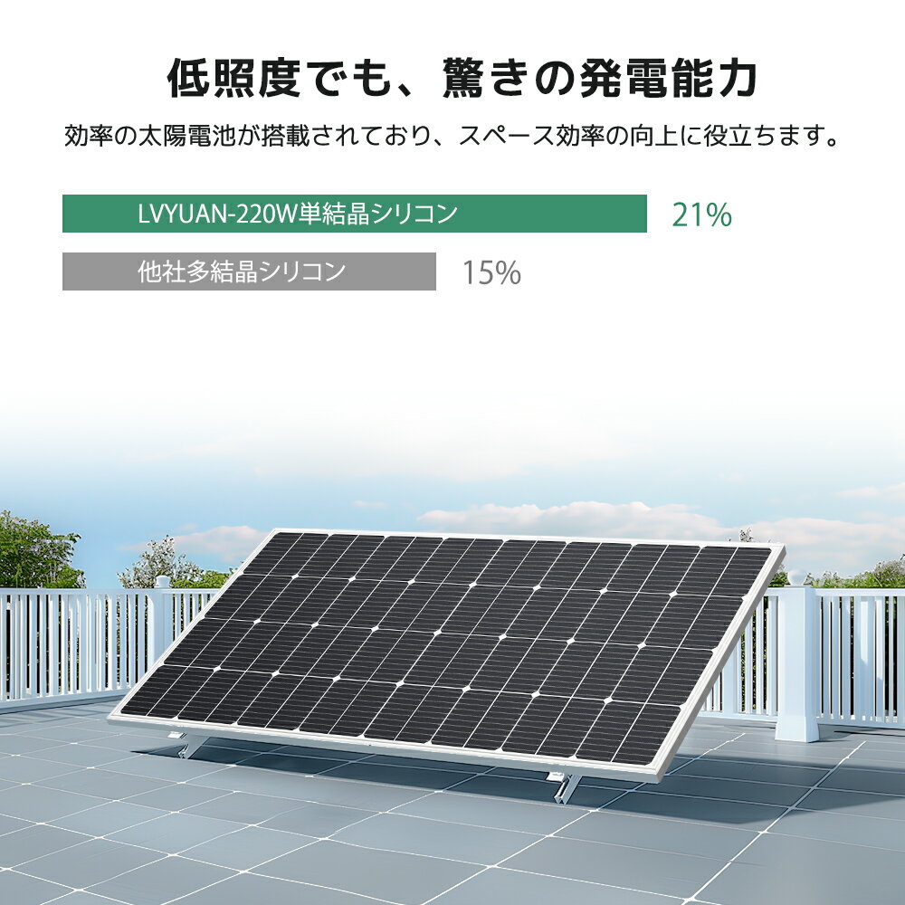 【クーポンで18,699円〜】【IEC基準・TUV規格品（ドイツ技術検査認証）】220W 200W ソーラーパネル 1枚入 PERC 高性能 単結晶 太陽光パネル 太陽光チャージ 省エネルギー 車、船舶、屋根、ベランダーに簡単設置可能 災害対策にも最適 動作電圧：35V 開放電圧 42.4V