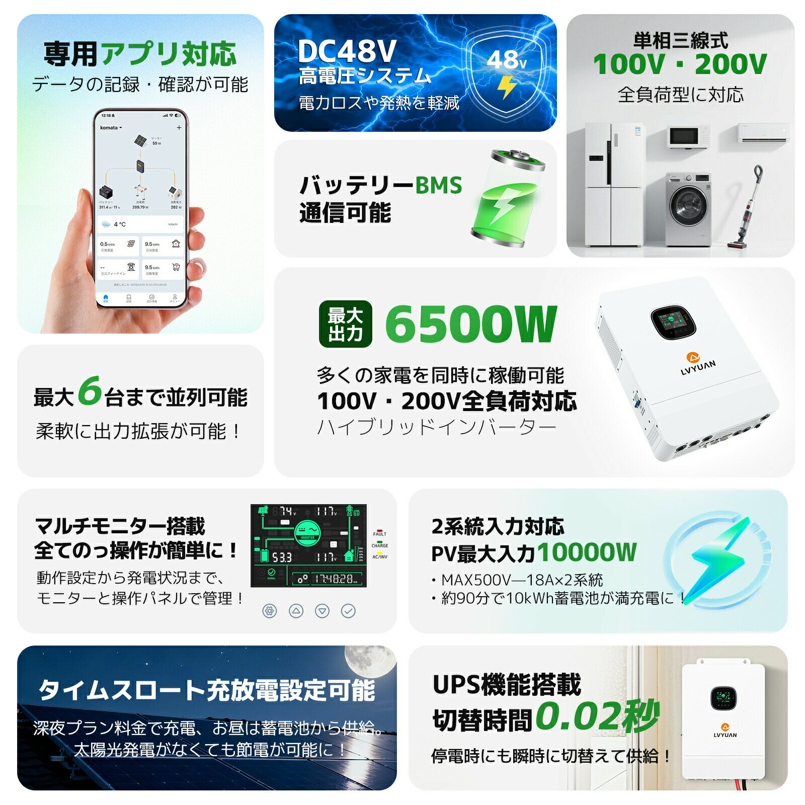 【10％OFFクーポン配布中】【最大6台並列対応】LVYUAN ハイブリッドインバーター 6...