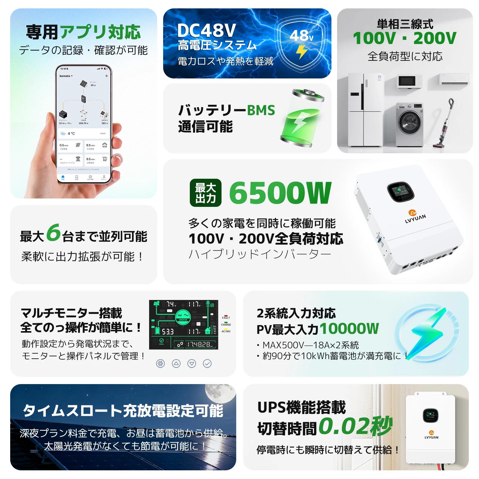 ��10��OFF�����ݥ��������LVYUAN 6500Wñ��3�����ϥ��֥�å�ȯ�š����ť����ƥ� �ϥ��֥�åɥ���С���������6500W ������10.24kWh �����顼�ѥͥ�410Wx8���å�+25.6V/200AH����Ŵ������।����Хåƥ꡼ ���å�+MPPT 6.5KW�ϥ��֥�å� ����С����� ȯ�ť����ƥ�