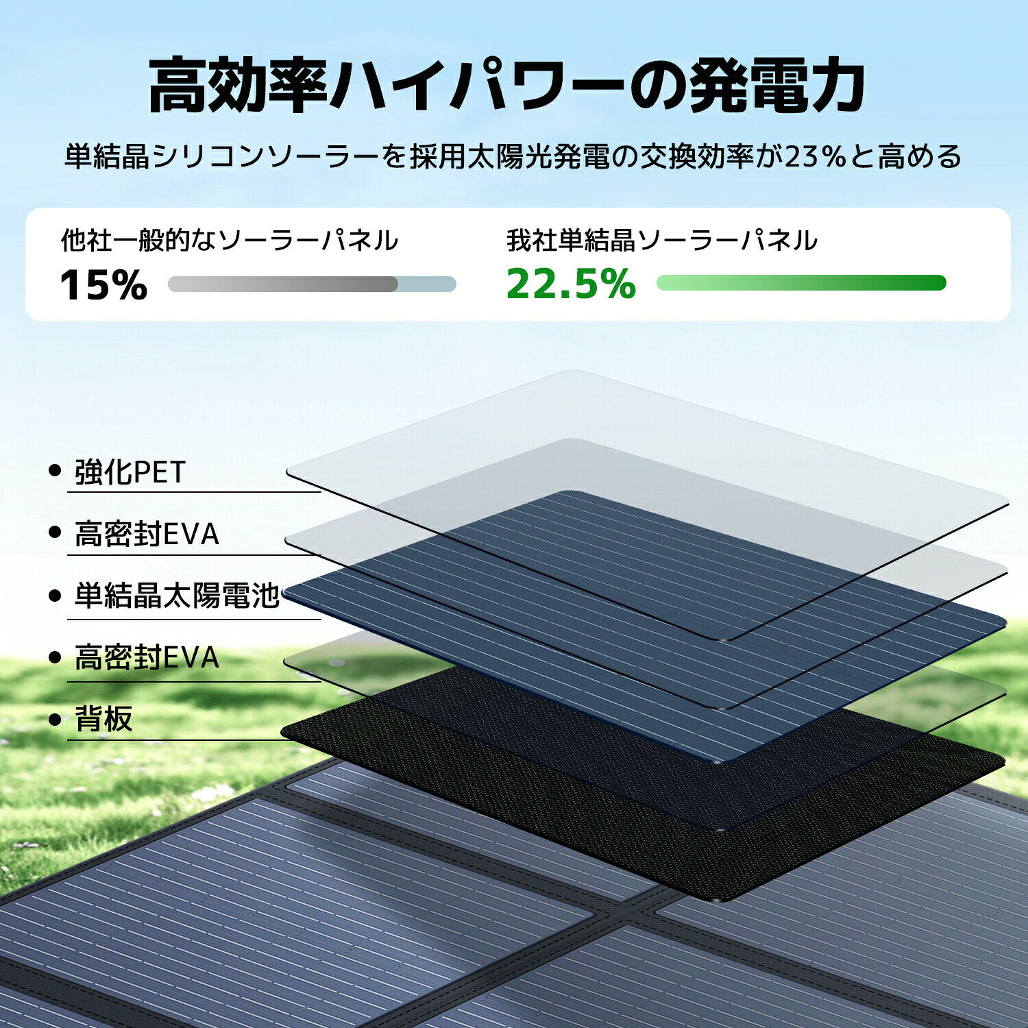 【10％OFFクーポン配布中！】LVYUAN 折り畳みソーラーパネル 200W 300W 400W 500W ポータブル電源用 ソーラーチャージャー 折りたたみ式 ソーラー充電器 IP64 防水防塵 高出力 変換効率22% ポータブル電源充電器 太陽光発電 太陽光パネル スマホ 最新型 1年間保証 lvyuanpro-10000103 LVYUANリョクエンpro サンプル画像2