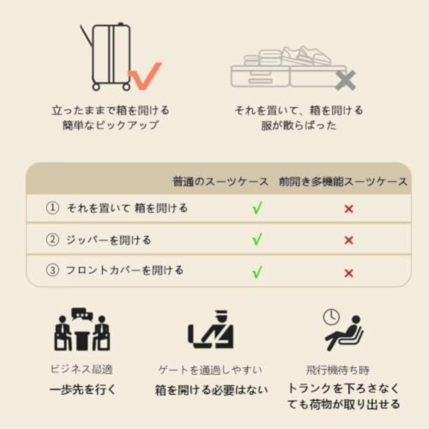 大森麗萱の【20%OFFクーポン〜】スーツケース フロントオープン 機内持ち込み usb キャリーケース 前開き キャリーケース 1泊2日 キャリーバッグ 2泊3日 軽量 旅行 スーツケース 静音 ミニスーツケース キッズキャリーケース｜アングル2