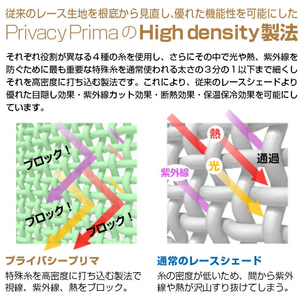 夜も目隠し！プライバシープリマ プレーンシェードタイプ サイズ：幅91～140cm×丈151～200cm 2