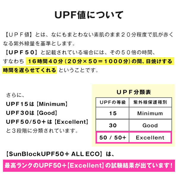 【10%OFF対象】3/4 20:00〜3/11 1:59日焼けをしっかり防ぐエコなボイルレースカーテン「SunBlockUPF50+ ALL ECO」サイズ：幅151cm〜幅200cm×丈80cm〜丈150cm×1枚入