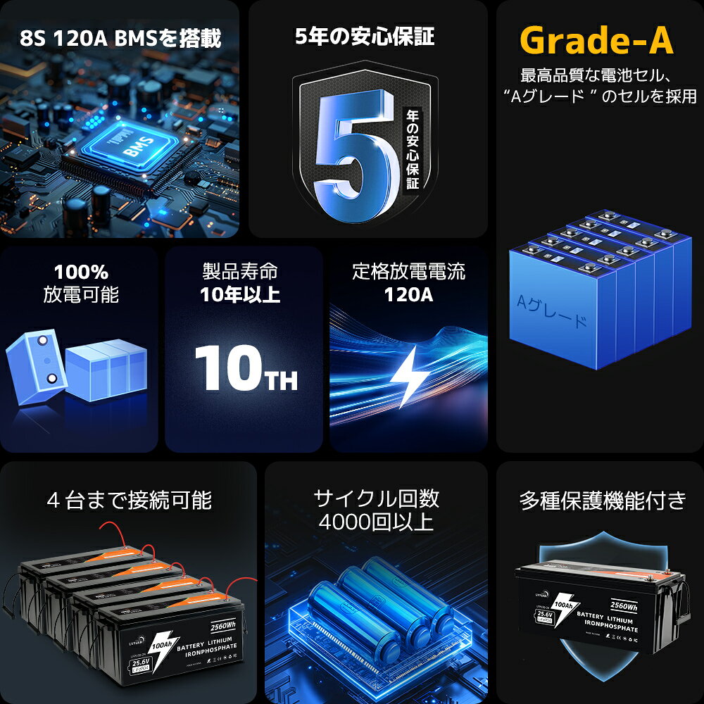 【クーポン適用で53,998円〜】 LVYUAN(リョクエン) 25.6V/100Ah 2.56kWh リン酸鉄リチウムイオンバッテリー LiFePO4 4000回サイクル以上可能 10年寿命 BMS保護 直列並列 キャンピングカー 車中泊 防災 停電対策 ソーラー充電 Grade-A電池セル-5年保証 lystore-10000296 Yinleader サンプル画像2