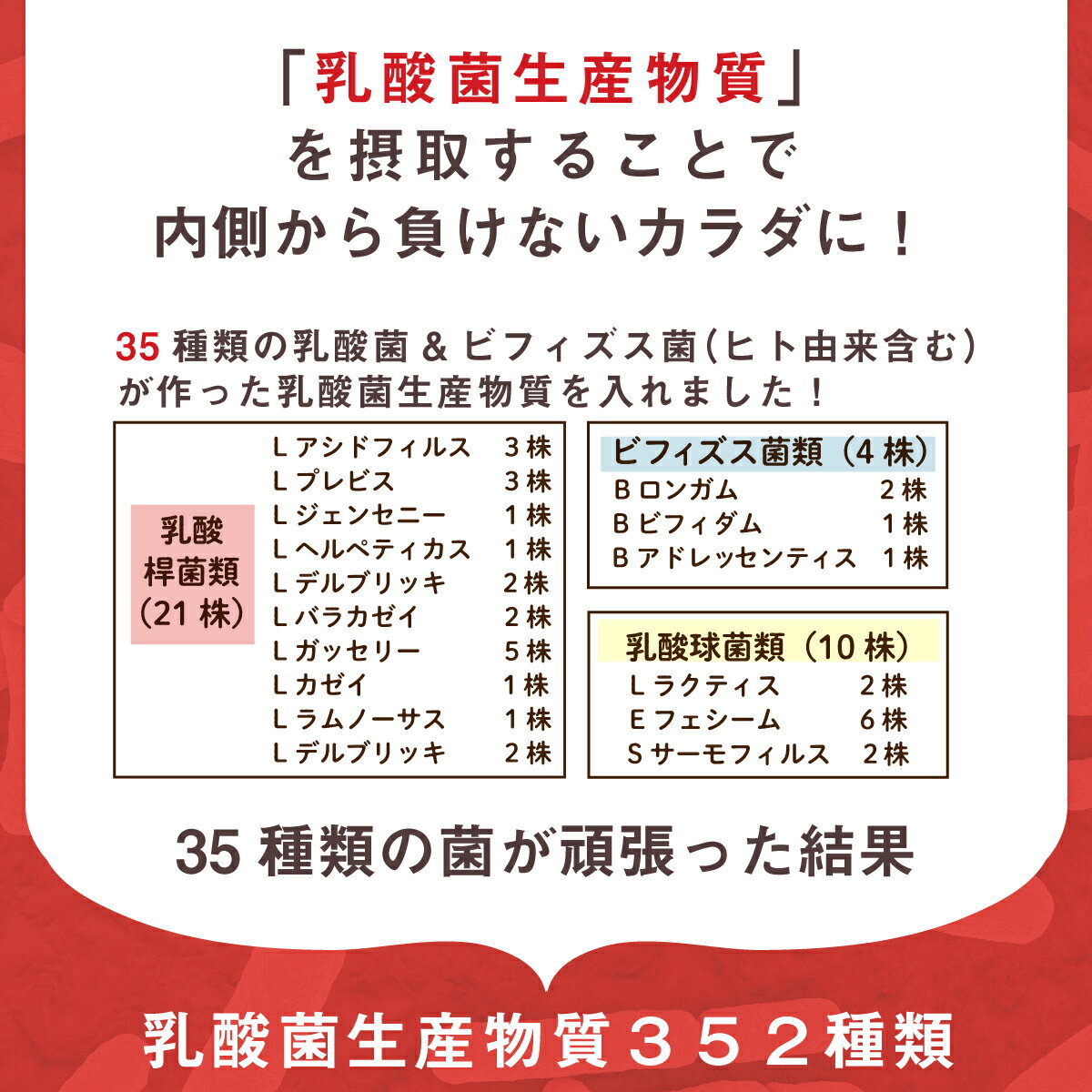 乳酸菌ビフィズス菌サプリちょーまもる60粒サプリメント乳酸菌3兆個ビフィズス菌600億個腸活mhs