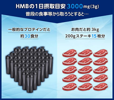 HMB サプリメント タブレット 5袋 セット 2500粒 約5ヶ月分送料無料 1日42円3,060mg セットでさらにお得! 安い HMB サプリ が新登場 ! 筋トレ ダイエット のサポートに! プロテイン BCAA クレアチン と一緒に HMB サプリ をどうぞ! 1袋500粒 HMBca 90000mg