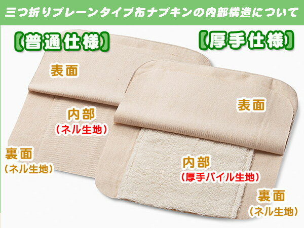 �ۥʥץ��� ��� 2�� ���å� �ץ졼�󥿥��� �������˥å� �������� ͭ�������� ������ �������˥å����åȥ��ۥʥץ��� Cloth napkin organic plain �ۥʥ� �� �ʥץ���