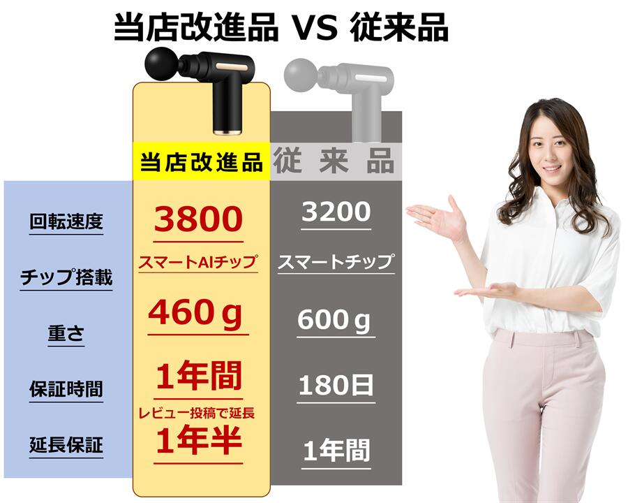 M&ONE2024のマッサージガン 筋膜リリースガン 背中 マッサージ機 肩こり ハンディガン TypeC充電 静音 筋膜リリース ハンディマッサージャー 背中マッサージ器 マッサージ器 リリースガン 解消グッズ 強力 売れ筋 電動マッサージ 一年保証｜アングル2