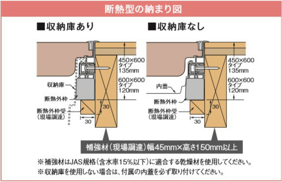 【楽天市場】城東テクノ（JOTO）高気密型床下点検口（断熱型）450×600フローリング合わせタイプ※板厚12mm専用SPF-R45F12