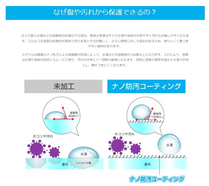 スマツル スマホ タブレット ディスプレイオーディオ等のモニター画面 プラスチック製品 簡単 塗るだけ 液体ガラスコーティング