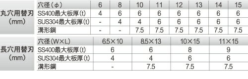 育良精機　パンチャー替刃　ISK-MP15LF用　14mm